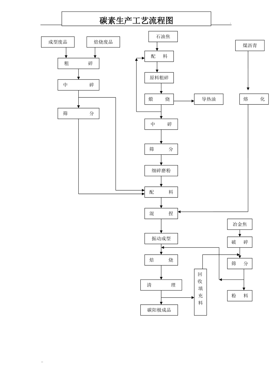 生產(chǎn)工藝(生產(chǎn)工藝流程簡(jiǎn)述)