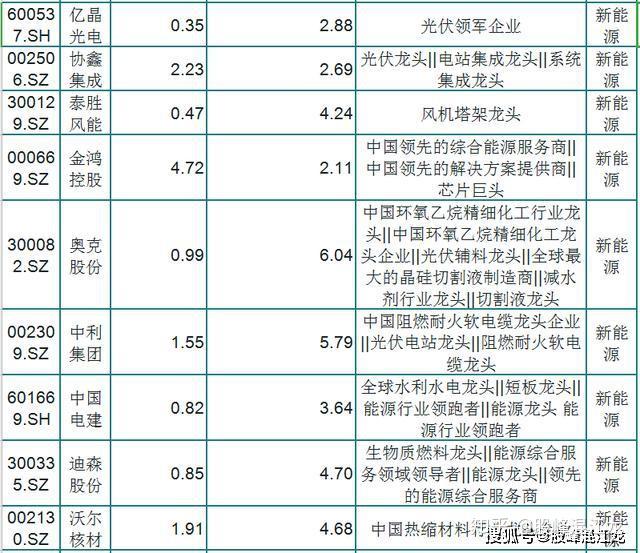 氫能源股票龍頭(氫能源股票龍頭26只)