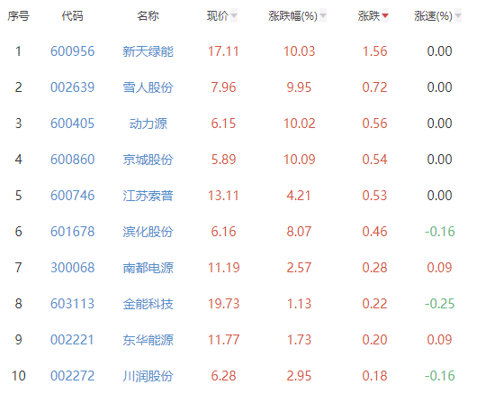 氫能源股票龍頭(氫能源股票龍頭26只)