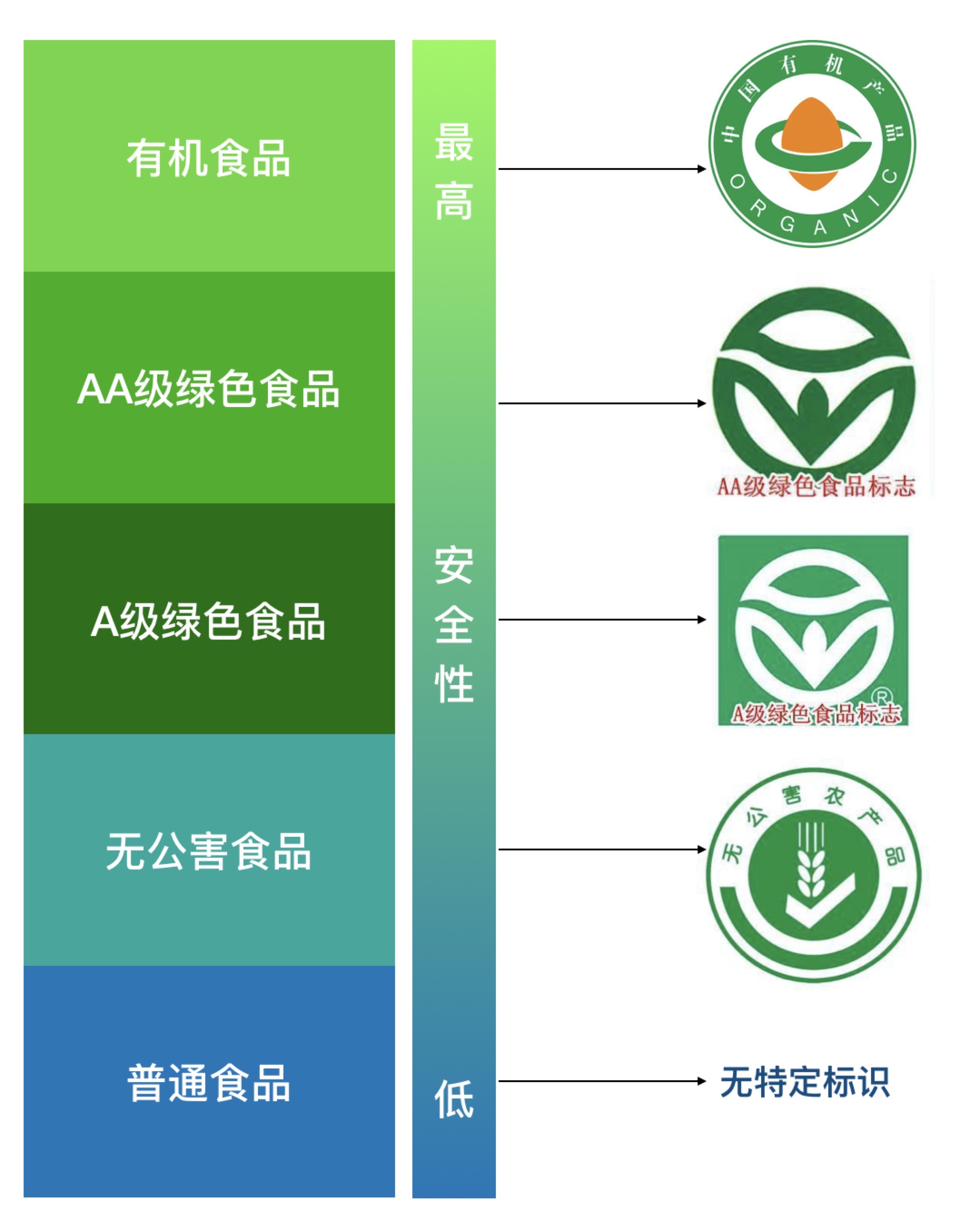 綠色食品分為(我國(guó)綠色食品分為)